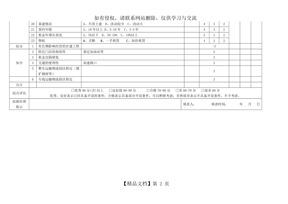 选址综合评估表(参考).doc_第2页