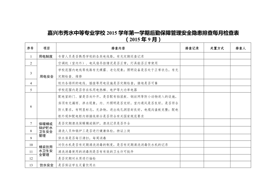 后勤保障管理安全隐患排查每月检查表.doc_第1页