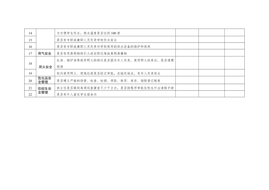 后勤保障管理安全隐患排查每月检查表.doc_第2页