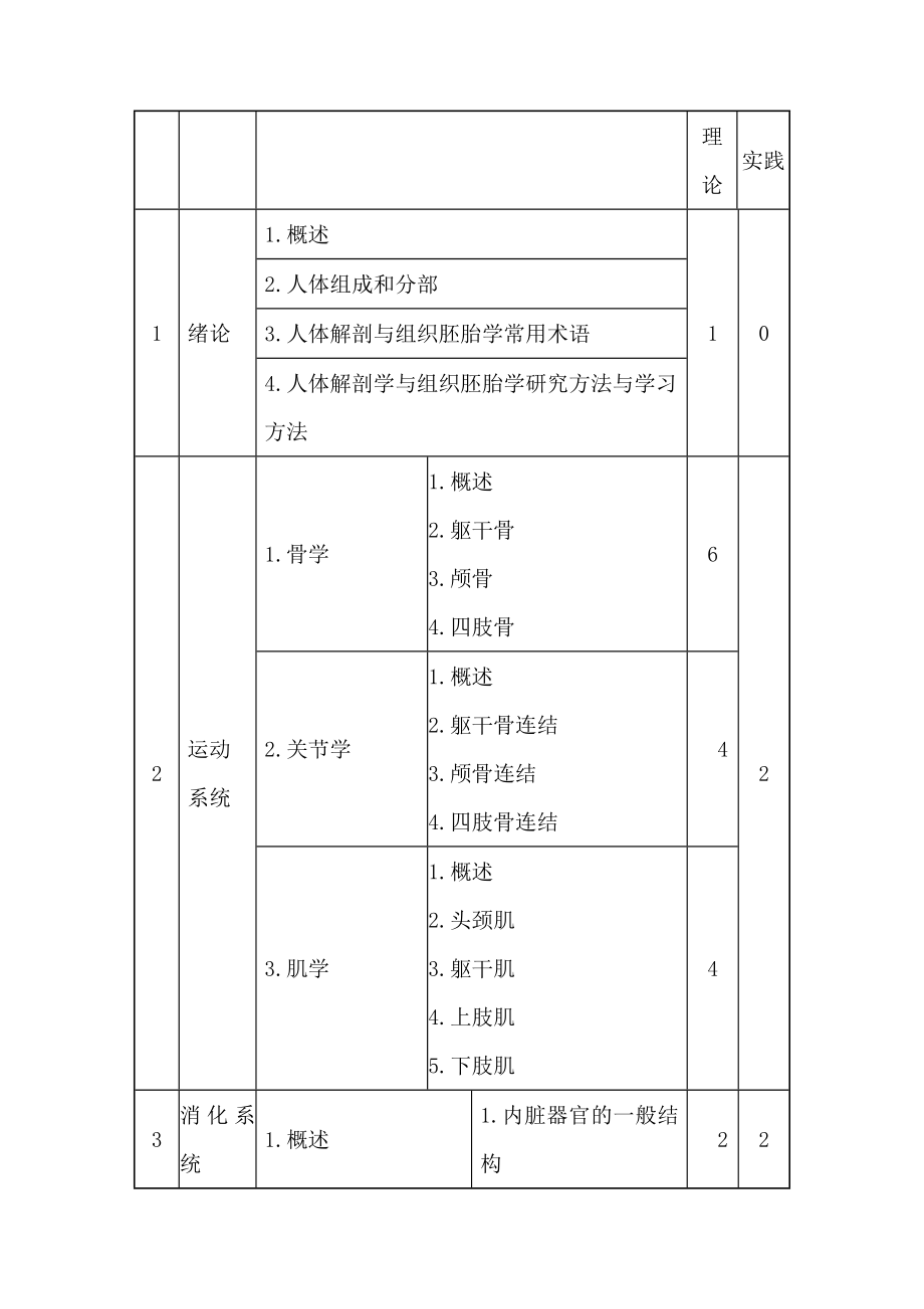 《人体解剖学和组织胚胎学》课程标准.docx_第2页