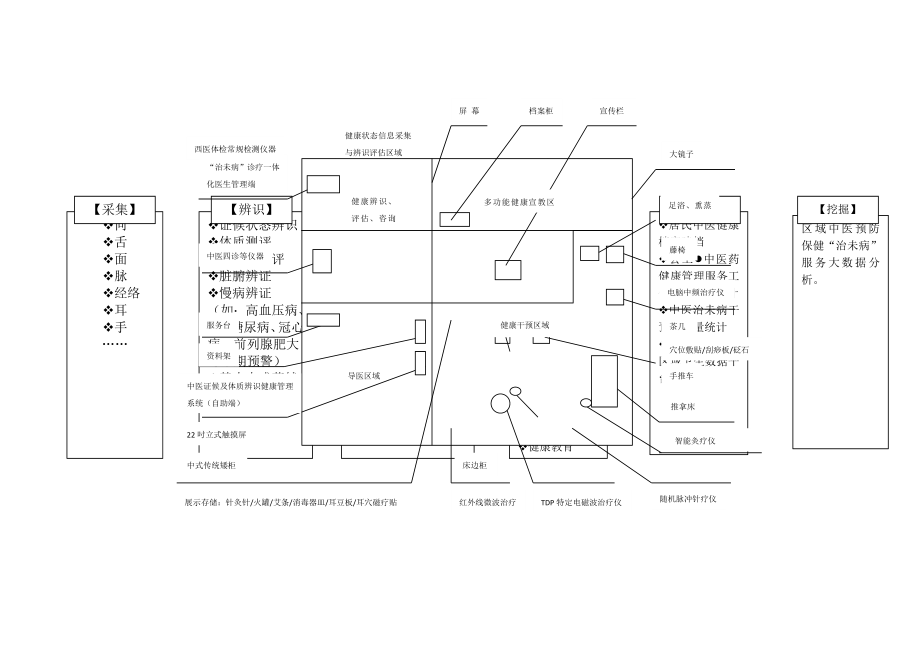 中医治未病诊疗一体化预防保健服务建设方案.doc_第2页