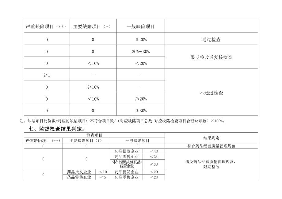 医药批发企业GSP现场检查指导原则.doc_第2页