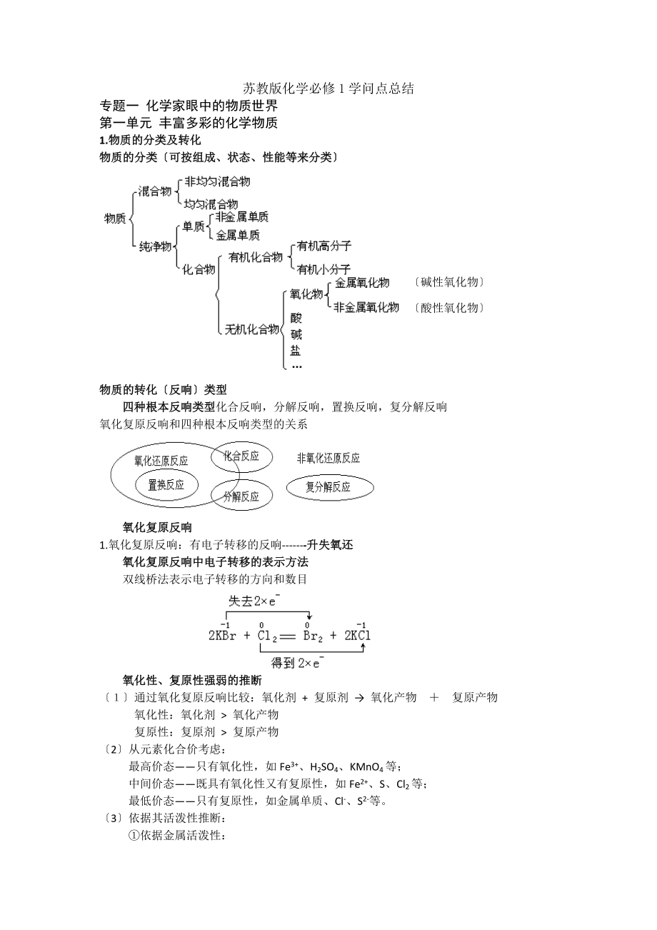 苏教版高中化学必修一知识点全.docx_第1页