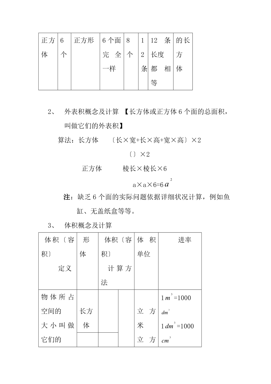 苏教版小学六年级上册数学知识点总结1.docx_第2页