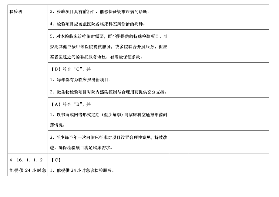 医院等级评审医技管理组分工条款汇总.doc_第2页