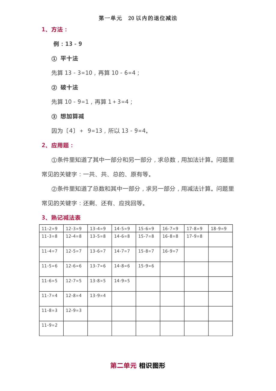 苏教版一年级下册数学知识点归纳.docx_第1页