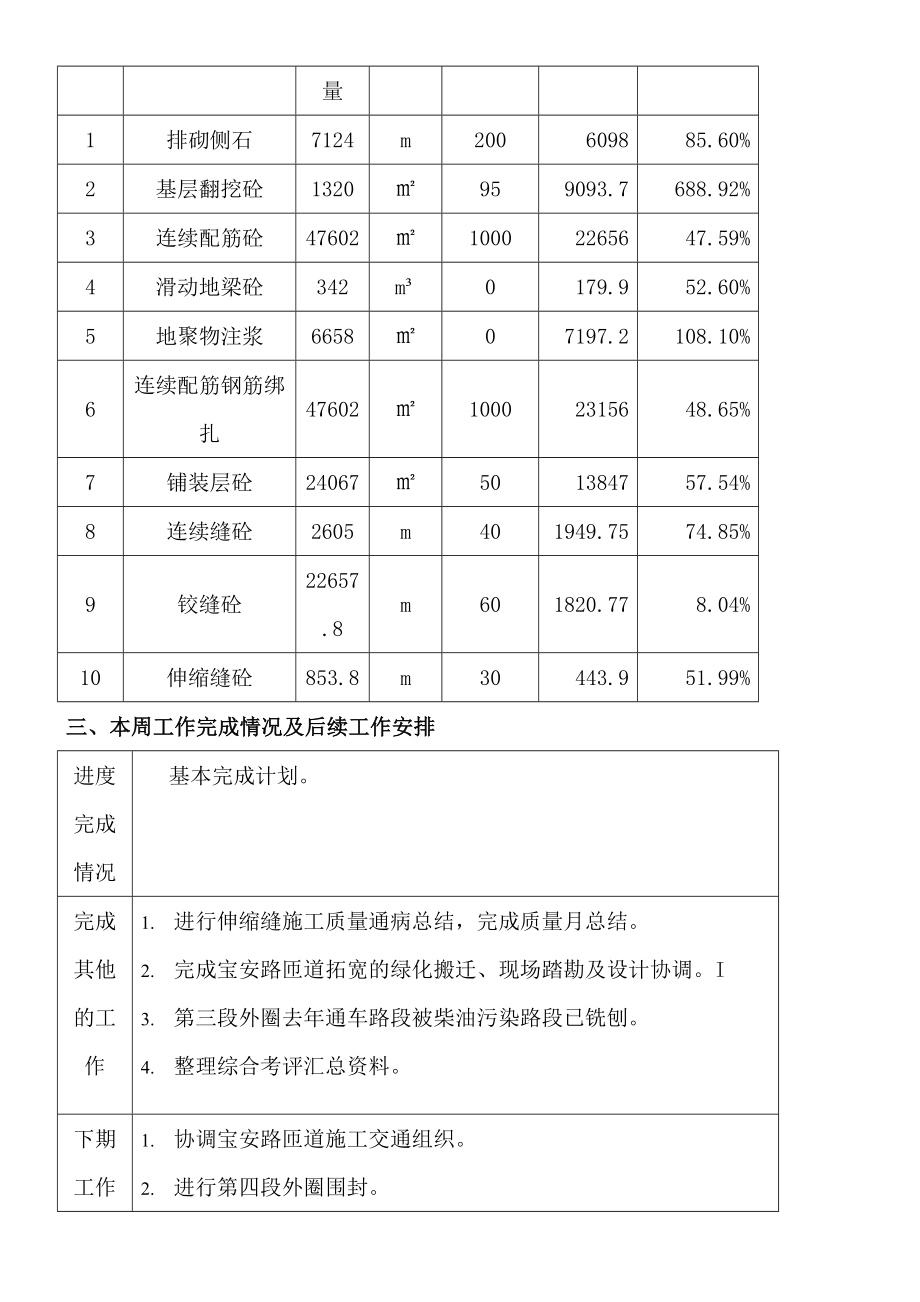 周监理例会汇报材料格式.doc_第2页