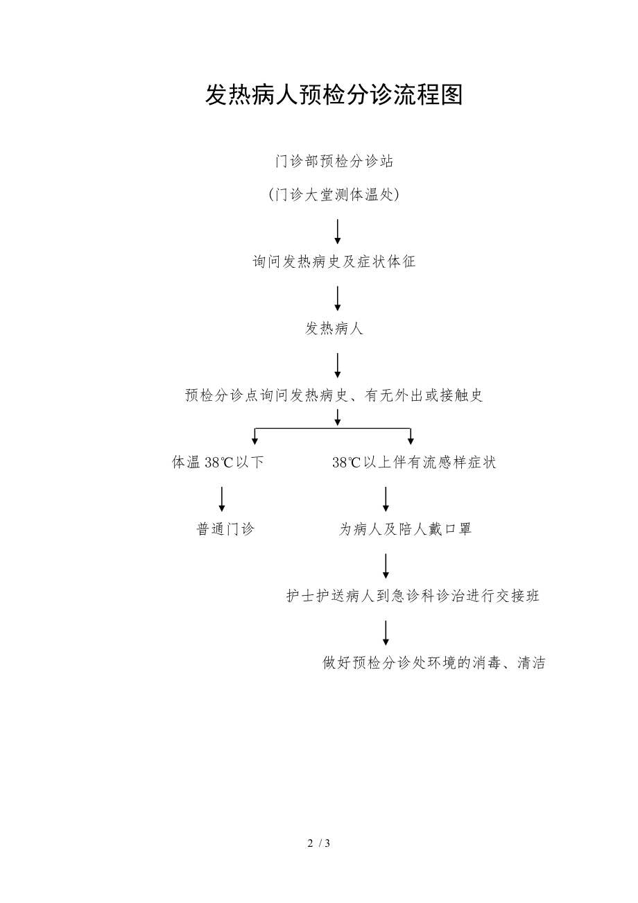 传染病预检分诊流程图.docx_第2页