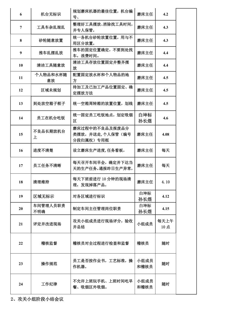 吉望5S样板车间打造方案.doc_第2页