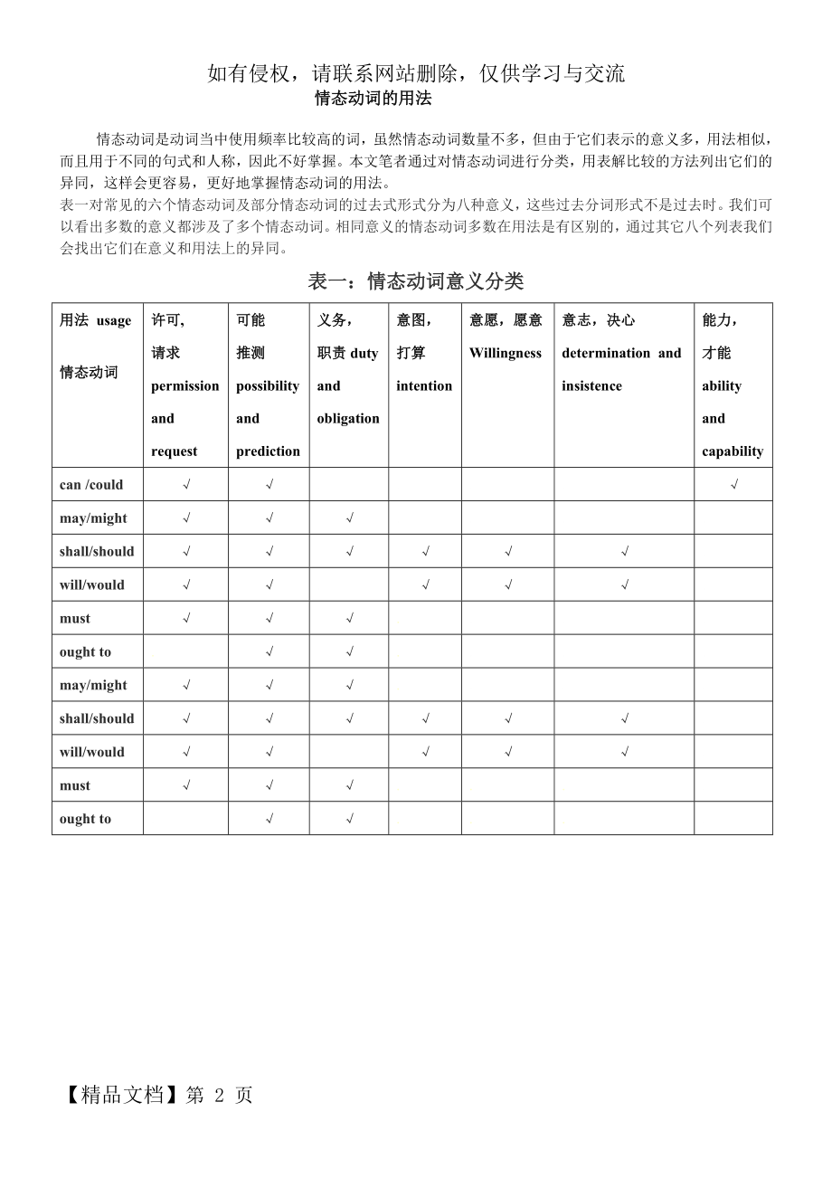 人教版新目标初中英语-情态动词用法-表格.doc_第2页