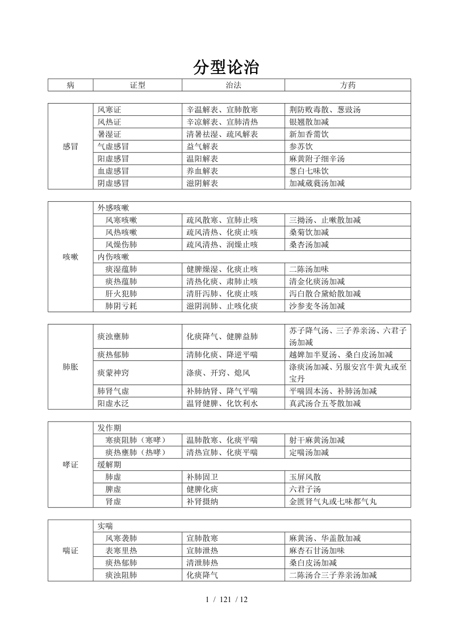 中医病名分型论治.docx_第1页