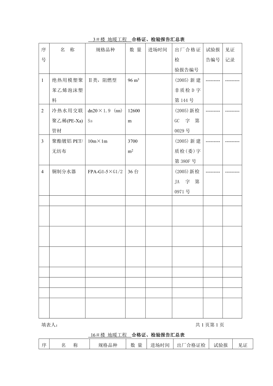 地暖工程合格证、检验报告汇总表.doc_第1页