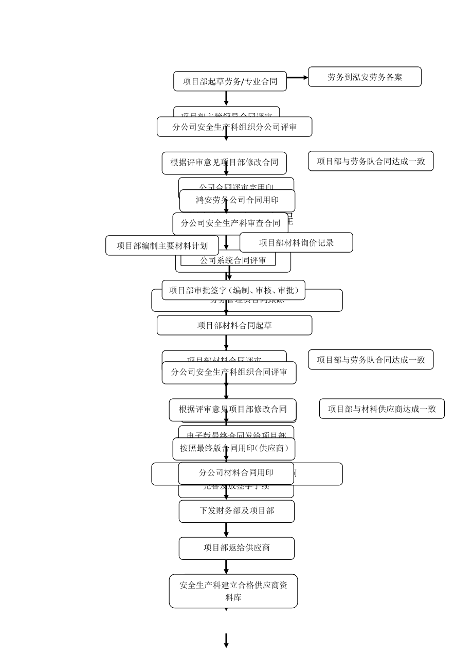 劳务招标流程.doc_第2页