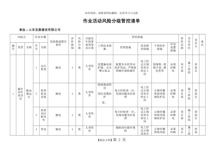 作业活动类风险分级管控清单.doc_第2页