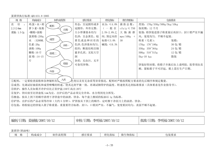 产品工艺作业指导书.docx_第1页