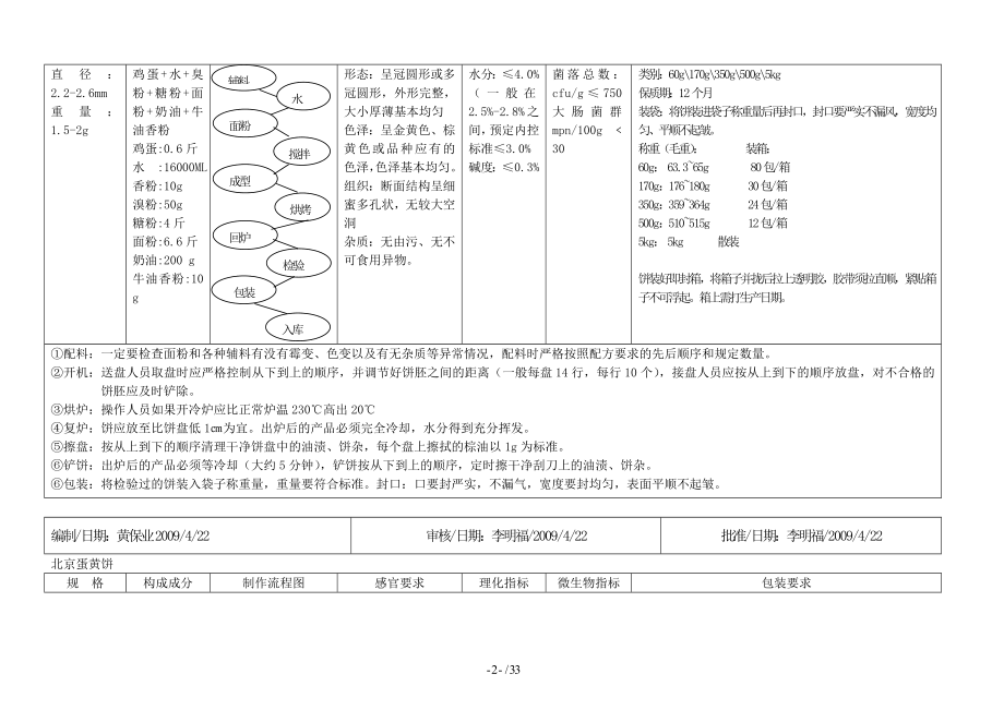 产品工艺作业指导书.docx_第2页