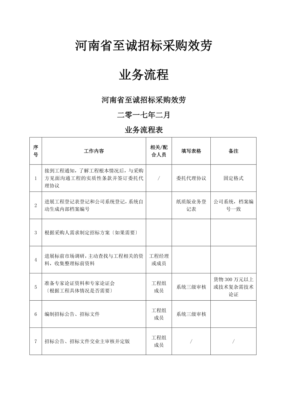 公司业务流程2017212.doc_第1页