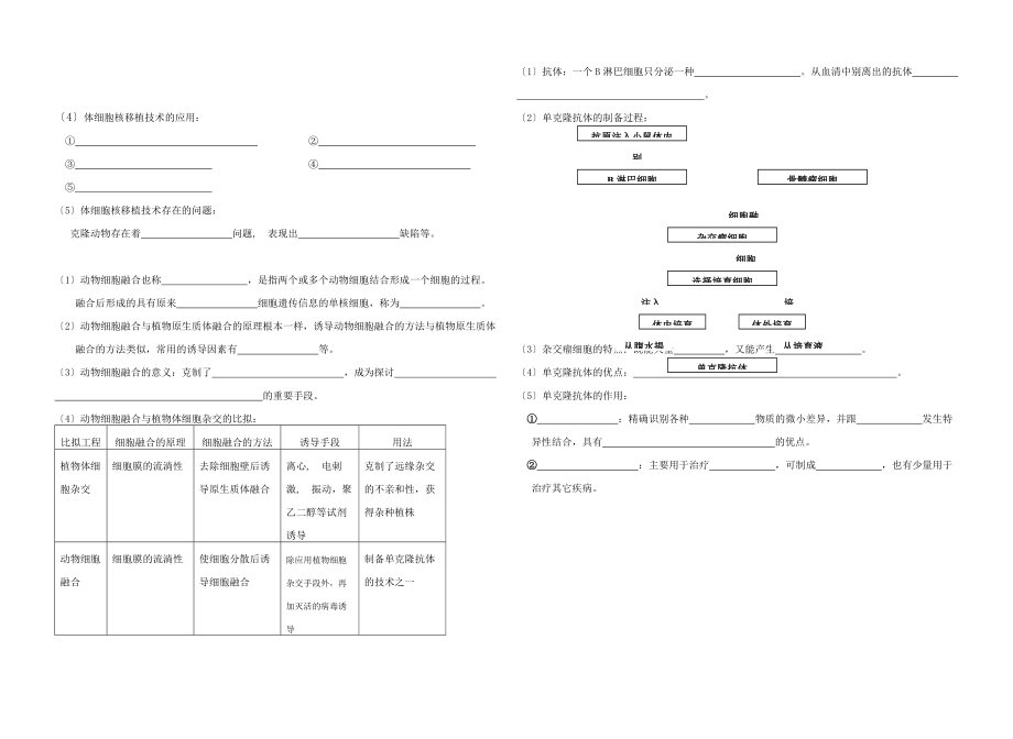 细胞工程知识点填空(附答案).docx_第2页