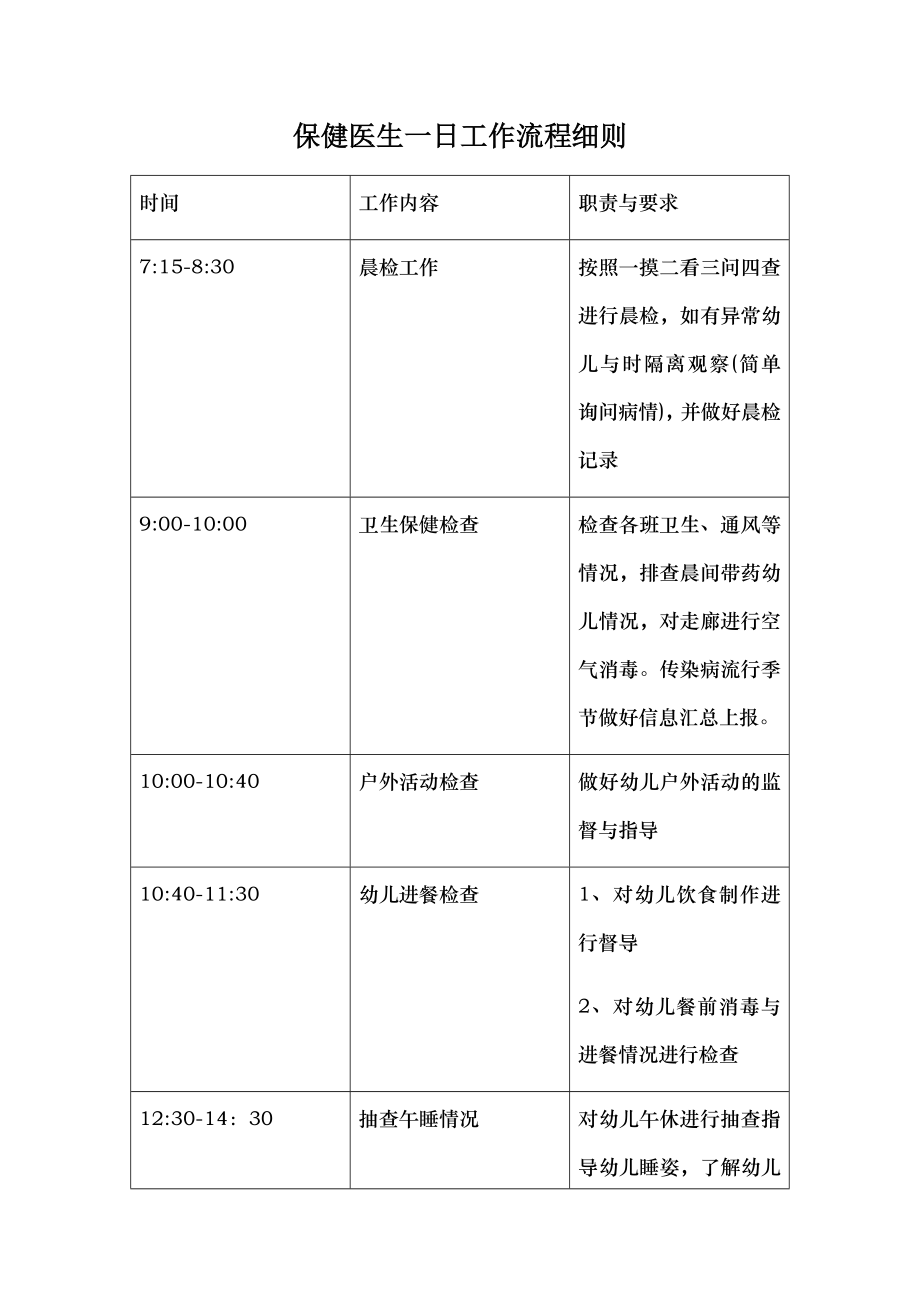 保健医生一日工作流程细则.doc_第1页