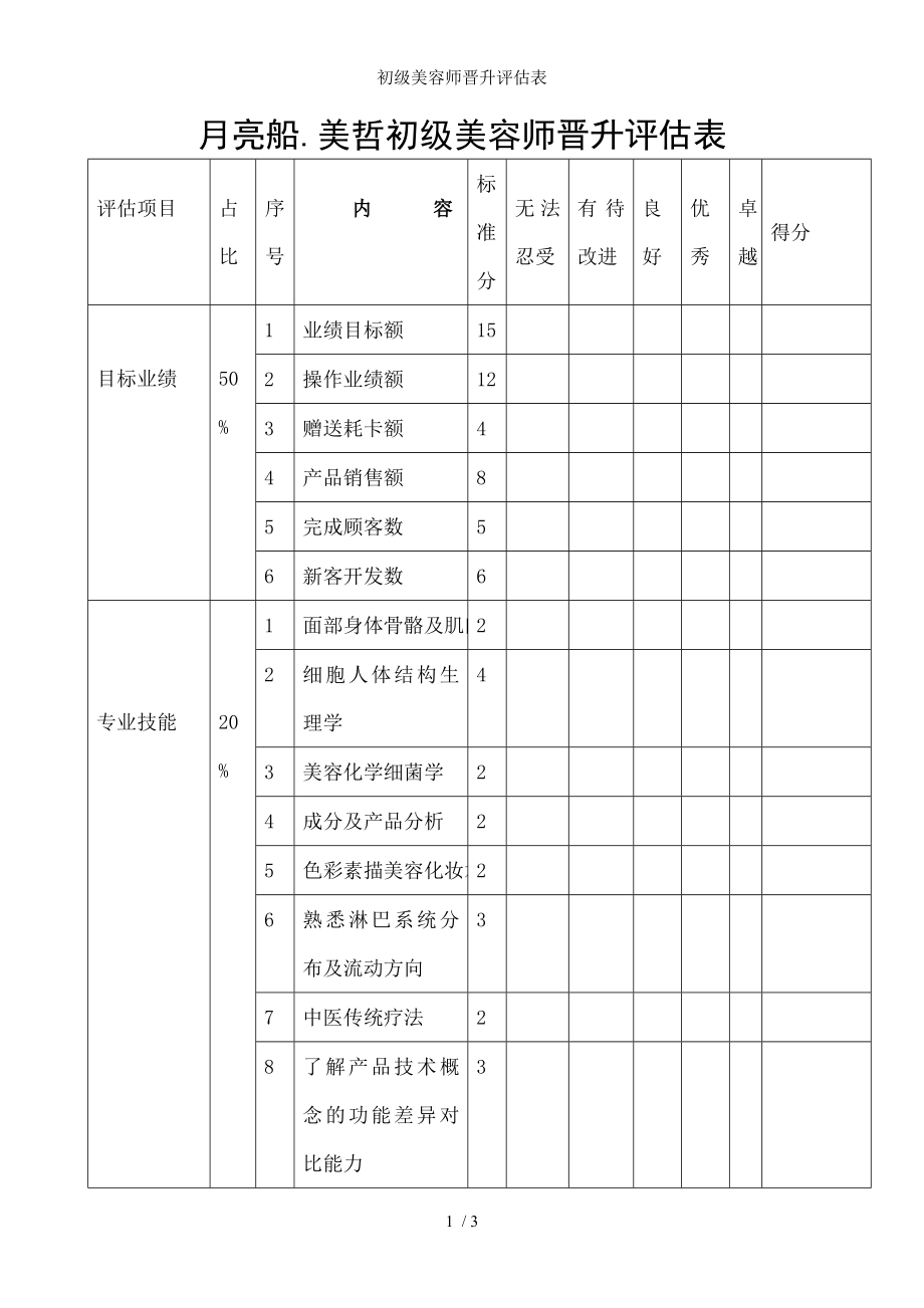 初级美容师晋升评估表.docx_第1页