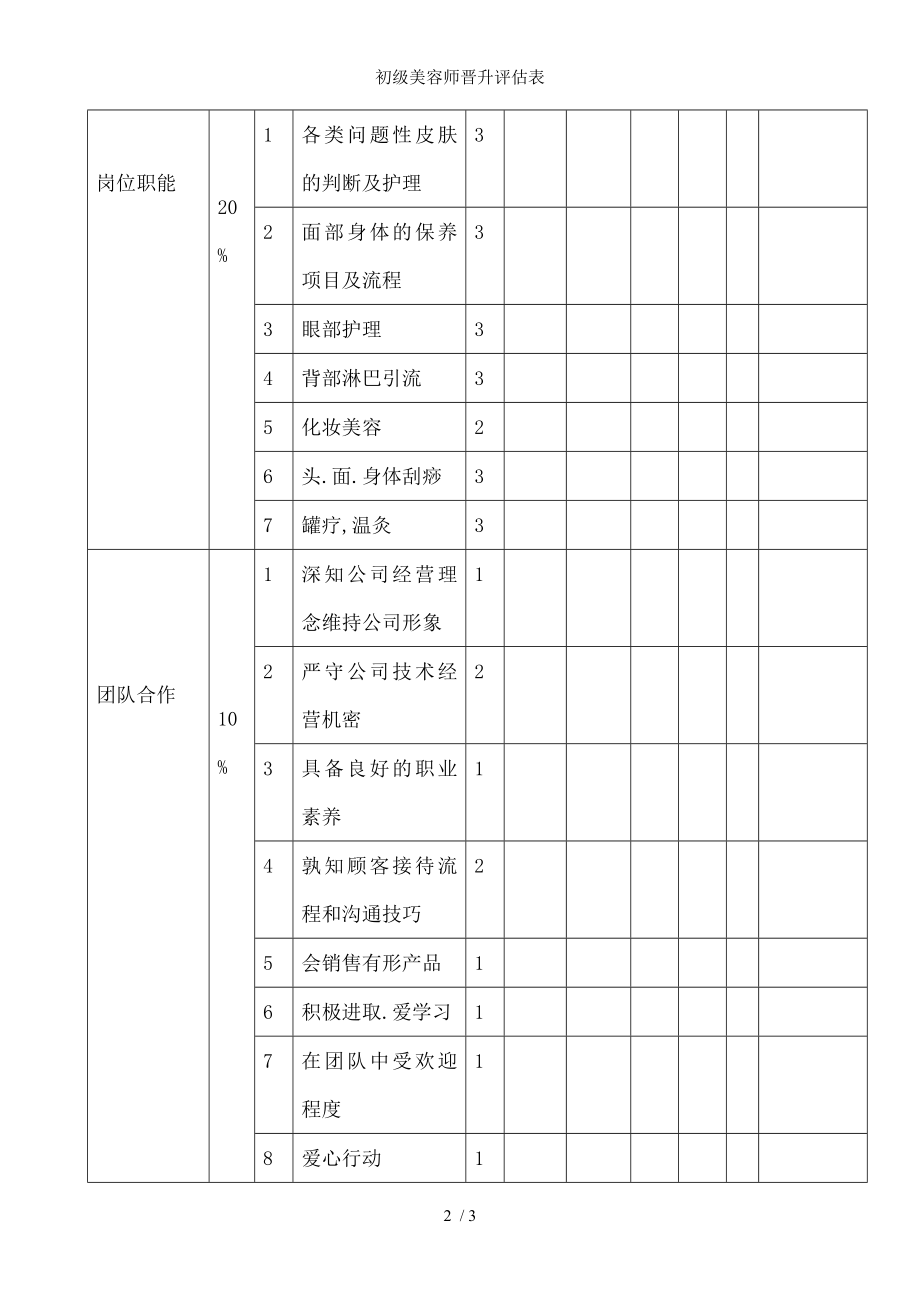 初级美容师晋升评估表.docx_第2页