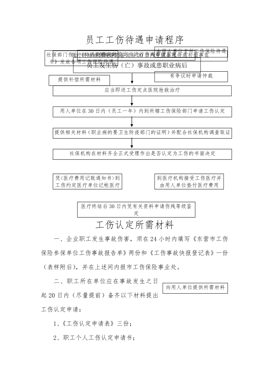 东营市工伤保险所需全套表格及工伤处理流程.doc_第1页