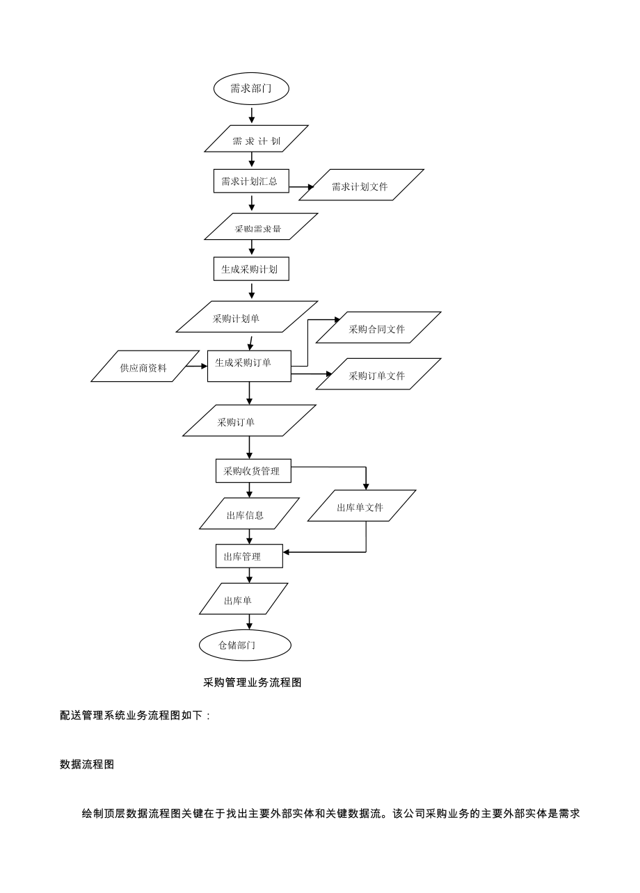 商品采购管理系统-系统分析.doc_第2页