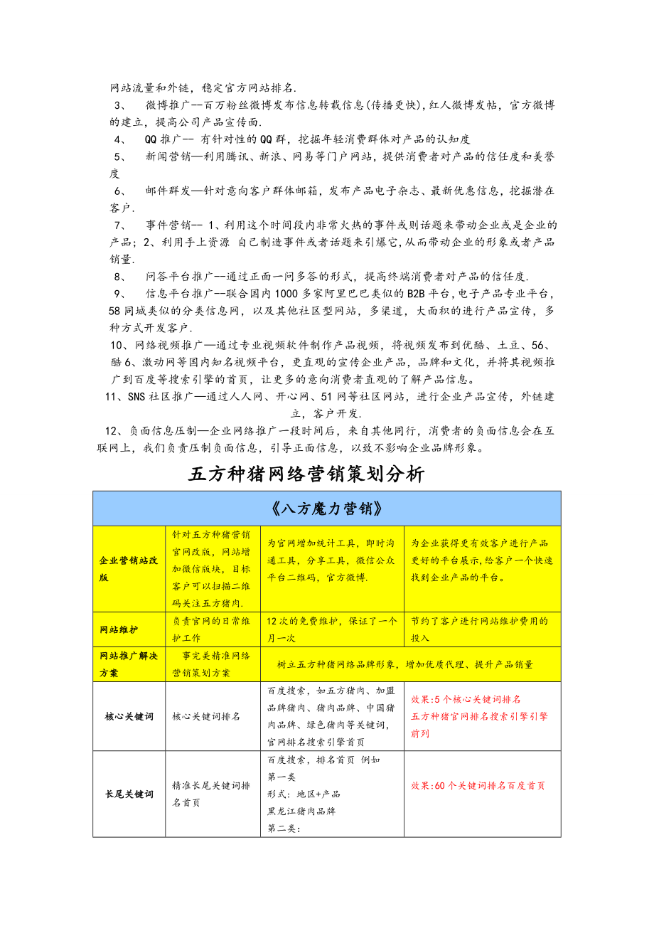 五方猪肉网络营销整体执行策划方案.doc_第2页