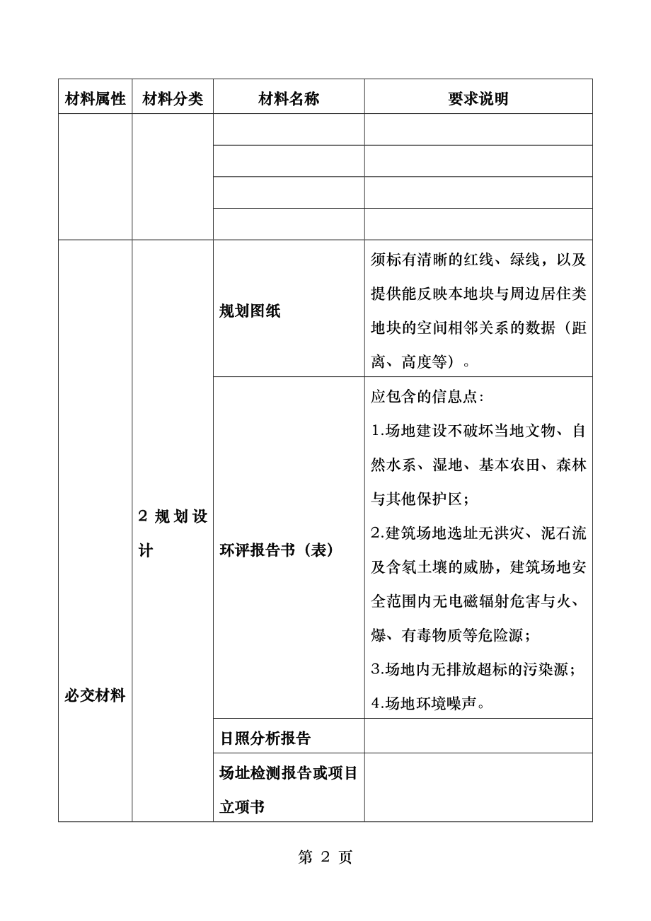 二星级绿色建筑设计标识证明材料要求及清单公建.doc_第2页