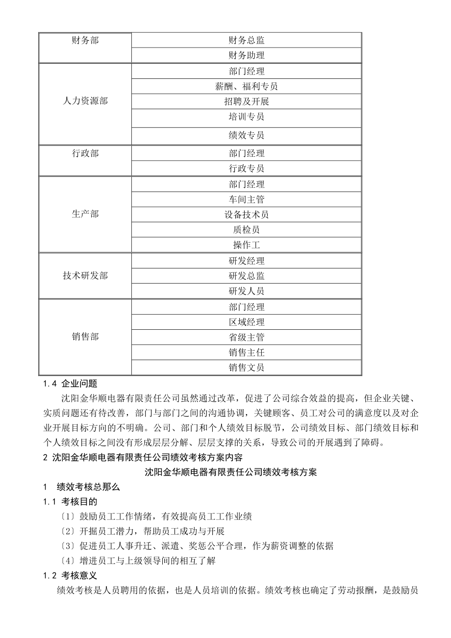 人力资源管理方案设计.doc_第2页