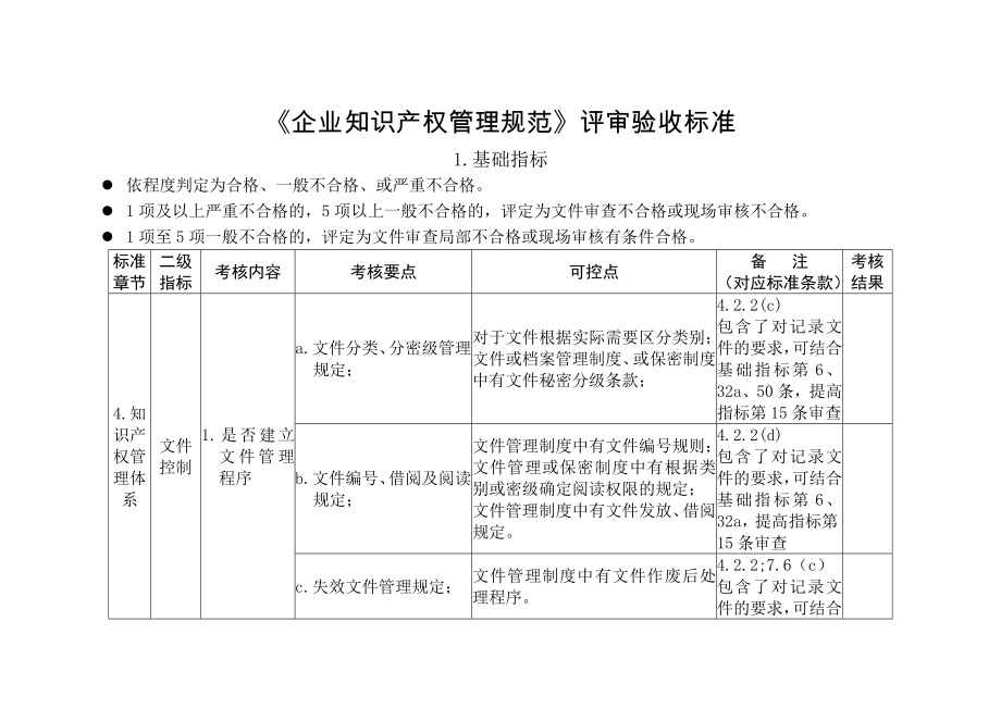 企业知识产权管理规范评审验收标准.doc_第1页