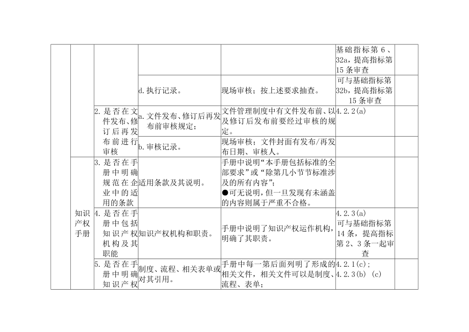 企业知识产权管理规范评审验收标准.doc_第2页