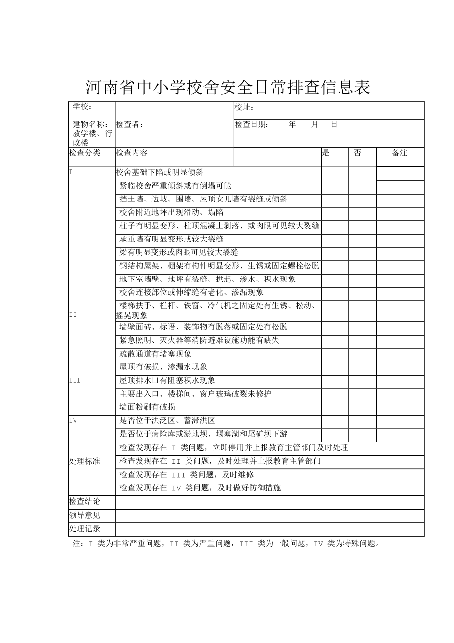 中小学校舍日常安全检查表.docx_第1页