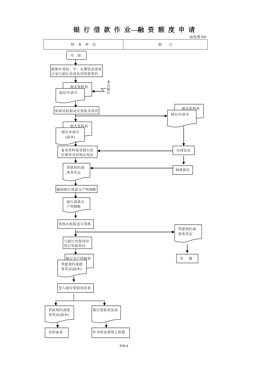 制造业流程大全之财务管理流程图.doc_第2页