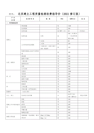 北京建设工程质量检测收费指导价(2011修订版)(1).doc