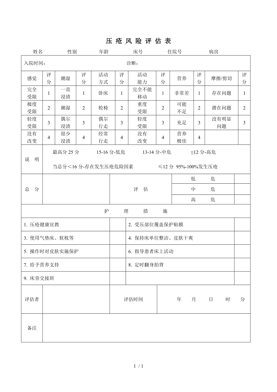 住院患者压疮风险评估表.docx_第1页