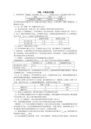 初一数学专题：方案型应用题.doc