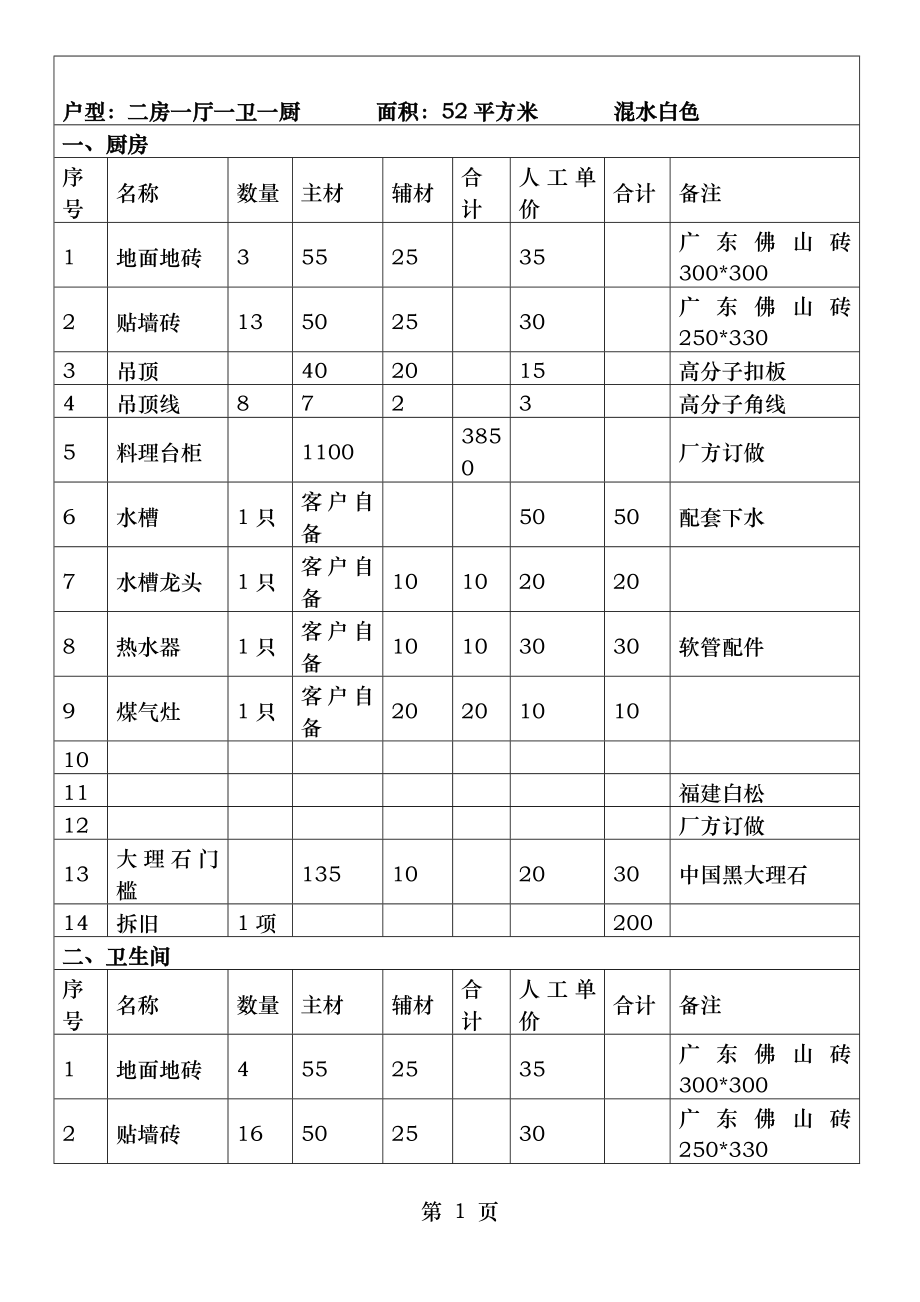 两套房子的装修结算清单列表装修价格表建筑安装暖通材料装修工程资料下载改字体颜色很好的哦.doc_第1页