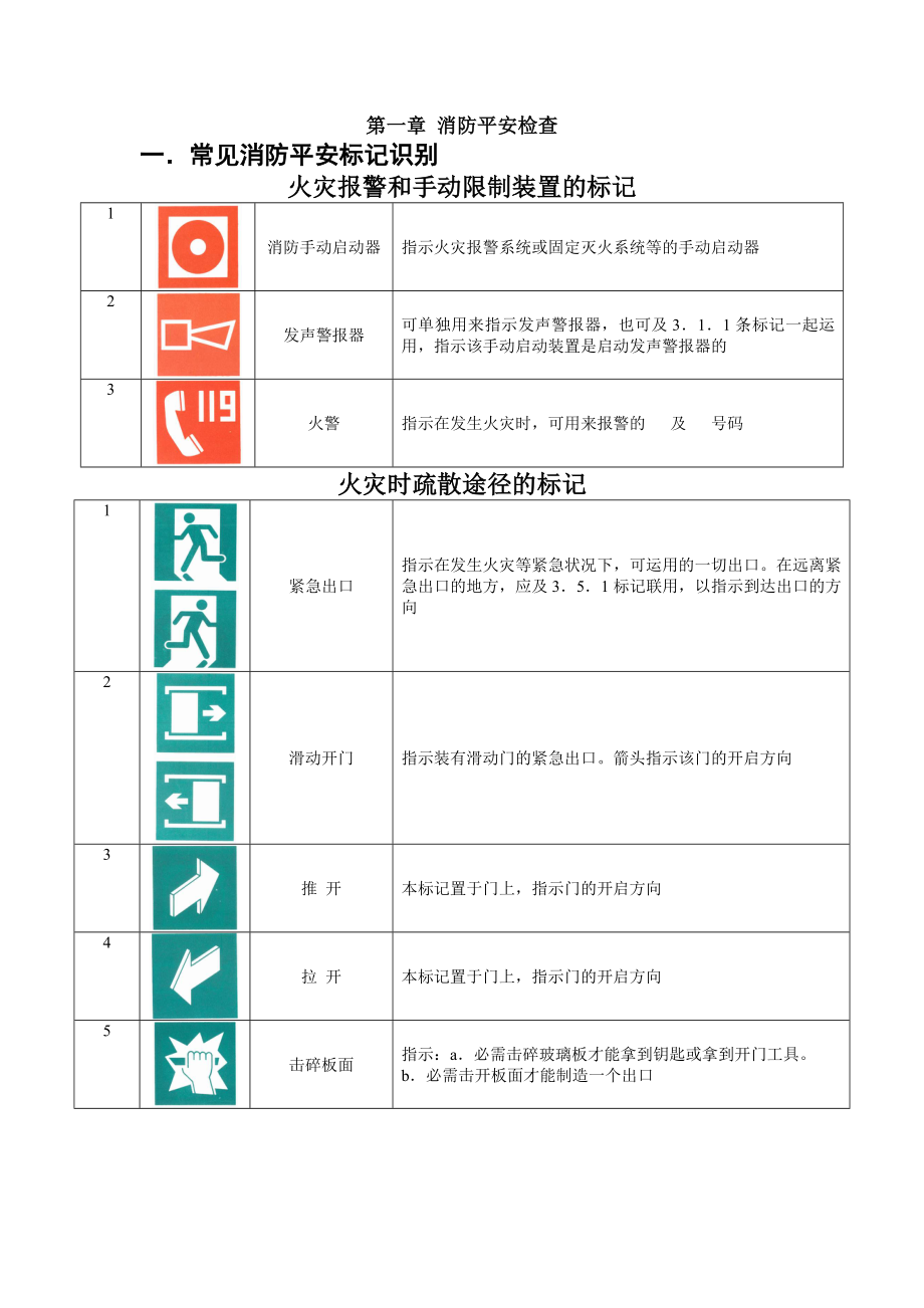 重庆中级消防员实操考试复习资料概要.docx_第1页