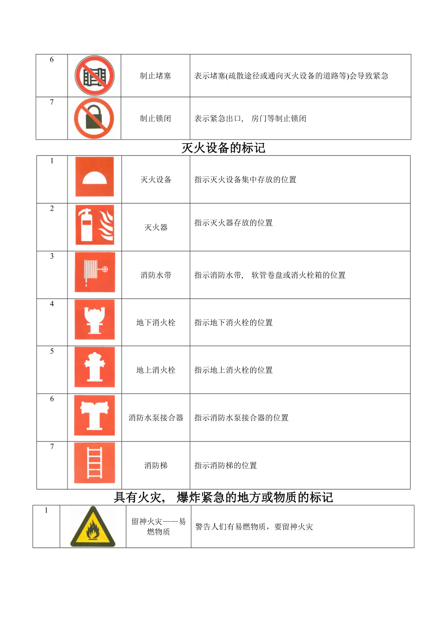 重庆中级消防员实操考试复习资料概要.docx_第2页