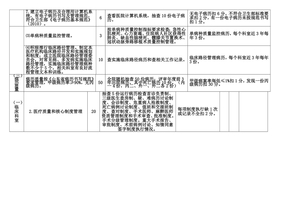 二甲病历准备要求.docx_第1页