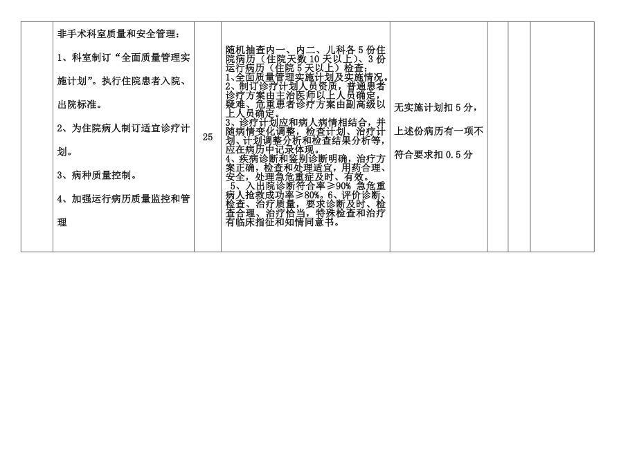 二甲病历准备要求.docx_第2页