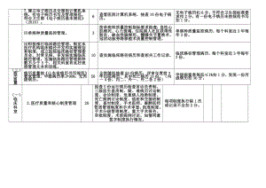 二甲病历准备要求.docx