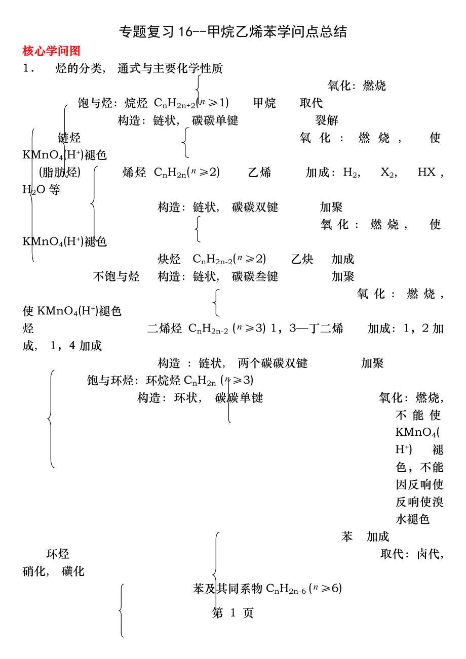 甲烷乙烯苯知识点总结.docx_第1页