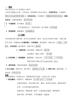 中医内科学总结笔记.docx