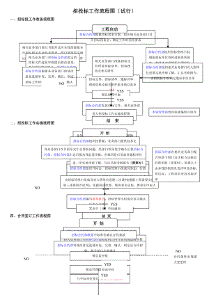 国金招投标工作流程图.doc