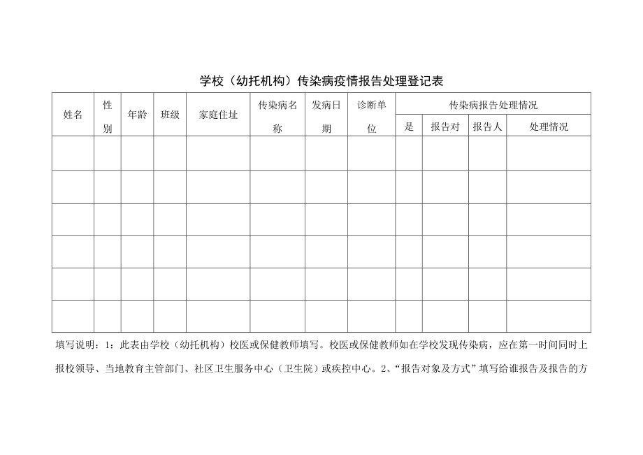 传染病疫情报告处理登记表.doc_第1页