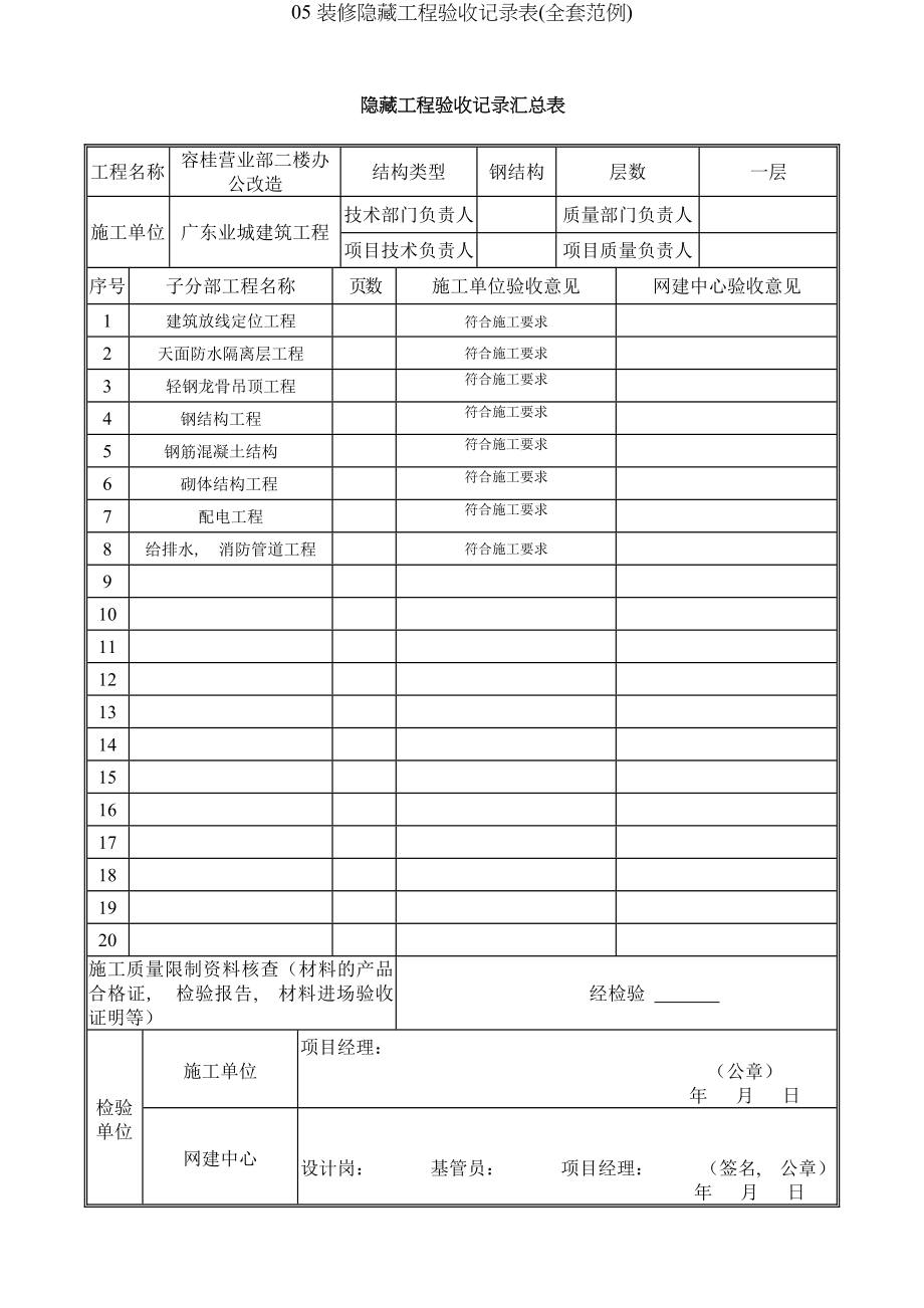 装修隐蔽工程验收记录表全套范例.docx_第1页