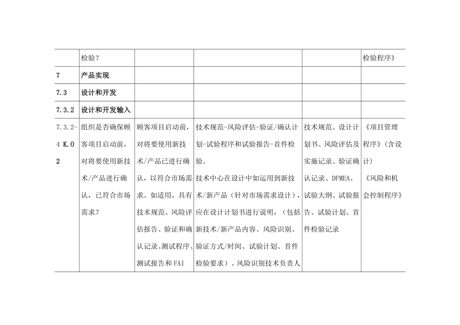 IRIS-KO项检查表项点.docx_第2页