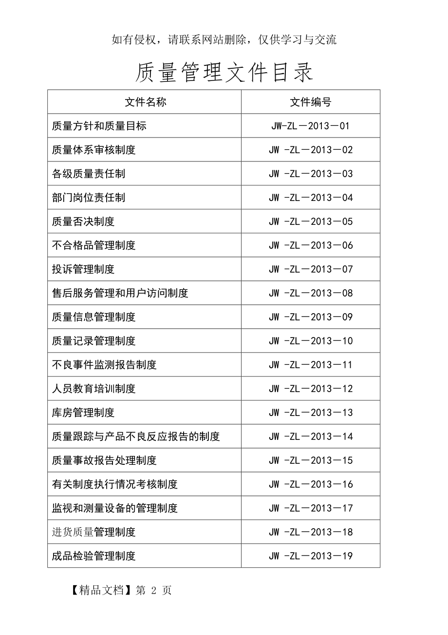 二类医疗器械公司质量管理制度.doc_第2页